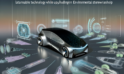 Revving Up Innovation: The Future of Automotive Technology and Its Impact on Sustainability and Safety